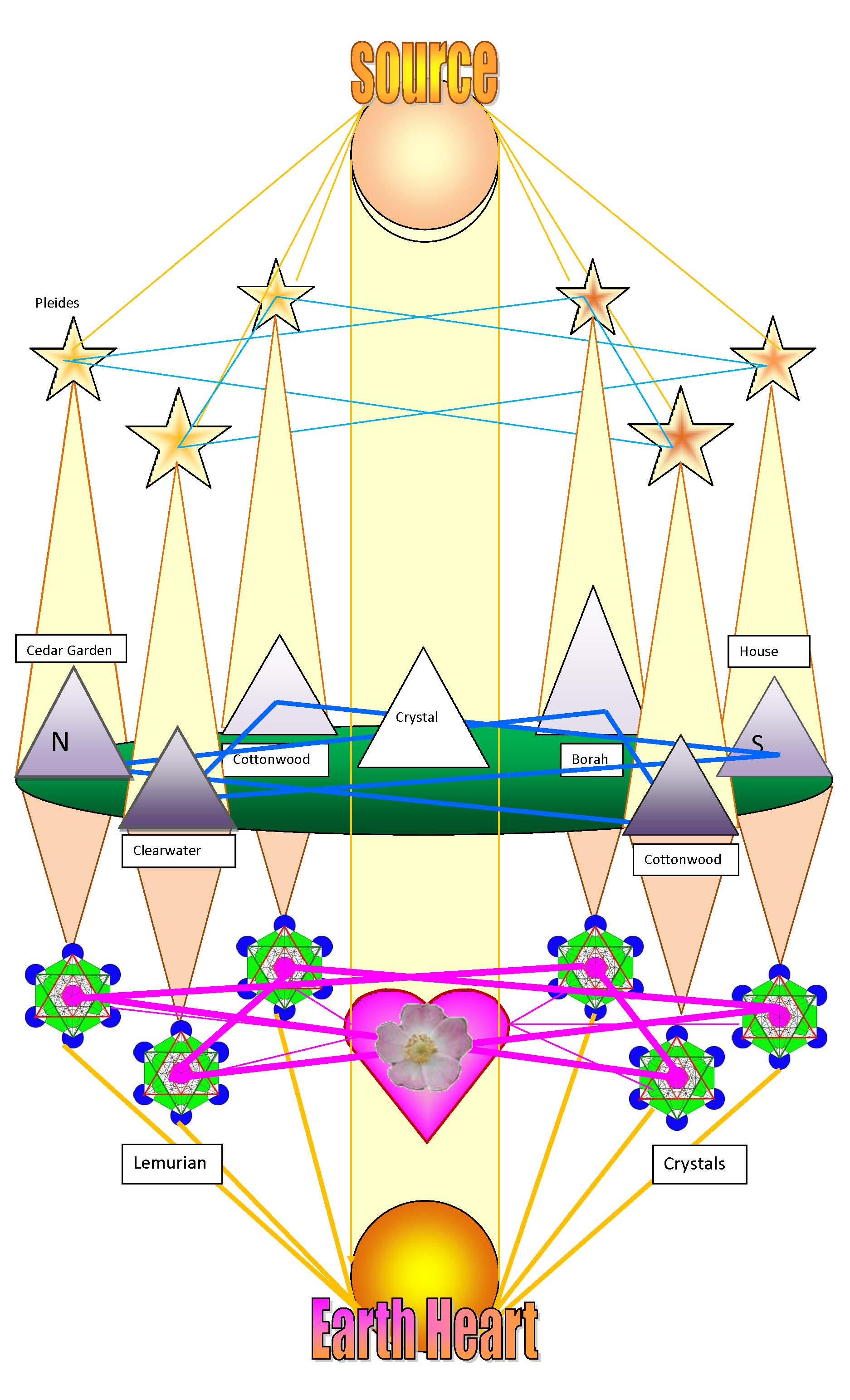 The Seven Sacred Shapes of Balance